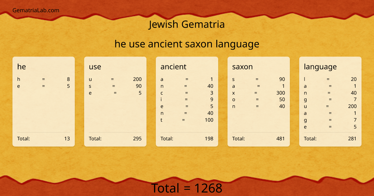 he use ancient saxon language in jewish Gematria